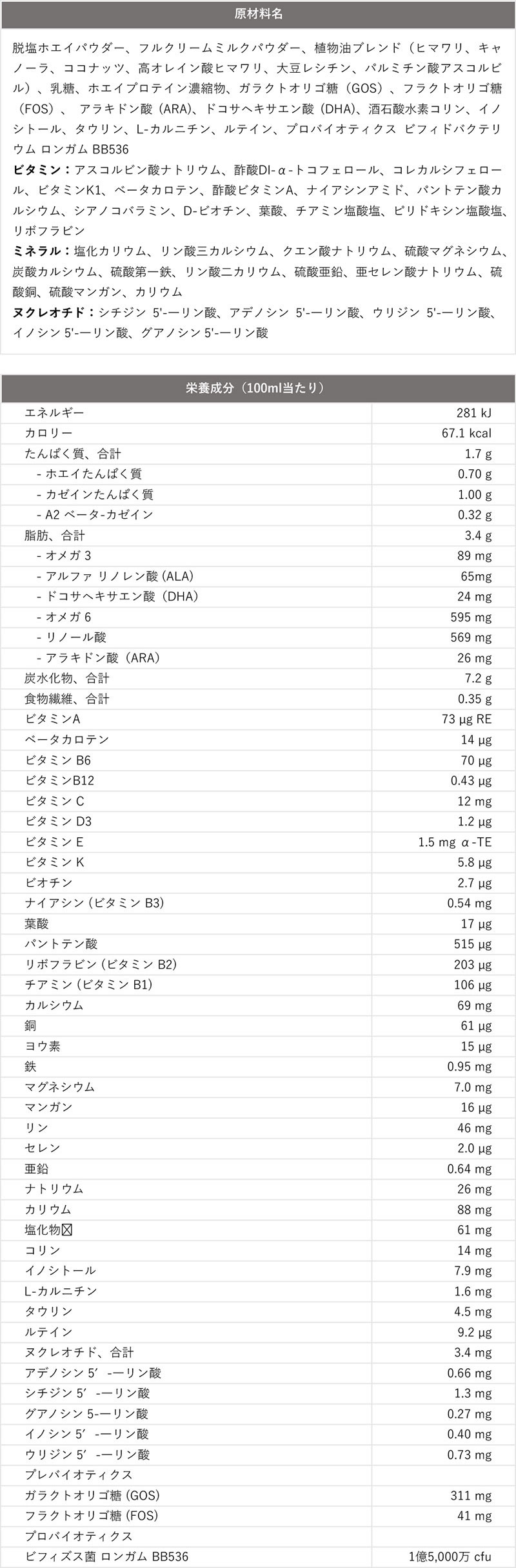 原材料名、栄養成分