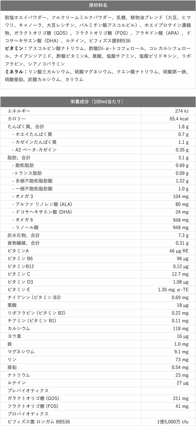 原材料名、栄養成分
