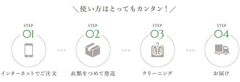 使い方はとってもカンタン！STEP1インターネットでご注文、STEP2衣類をつめて発送、STEP3クリーニング、STEP4お届け