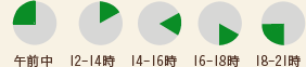 配送指定時間帯
