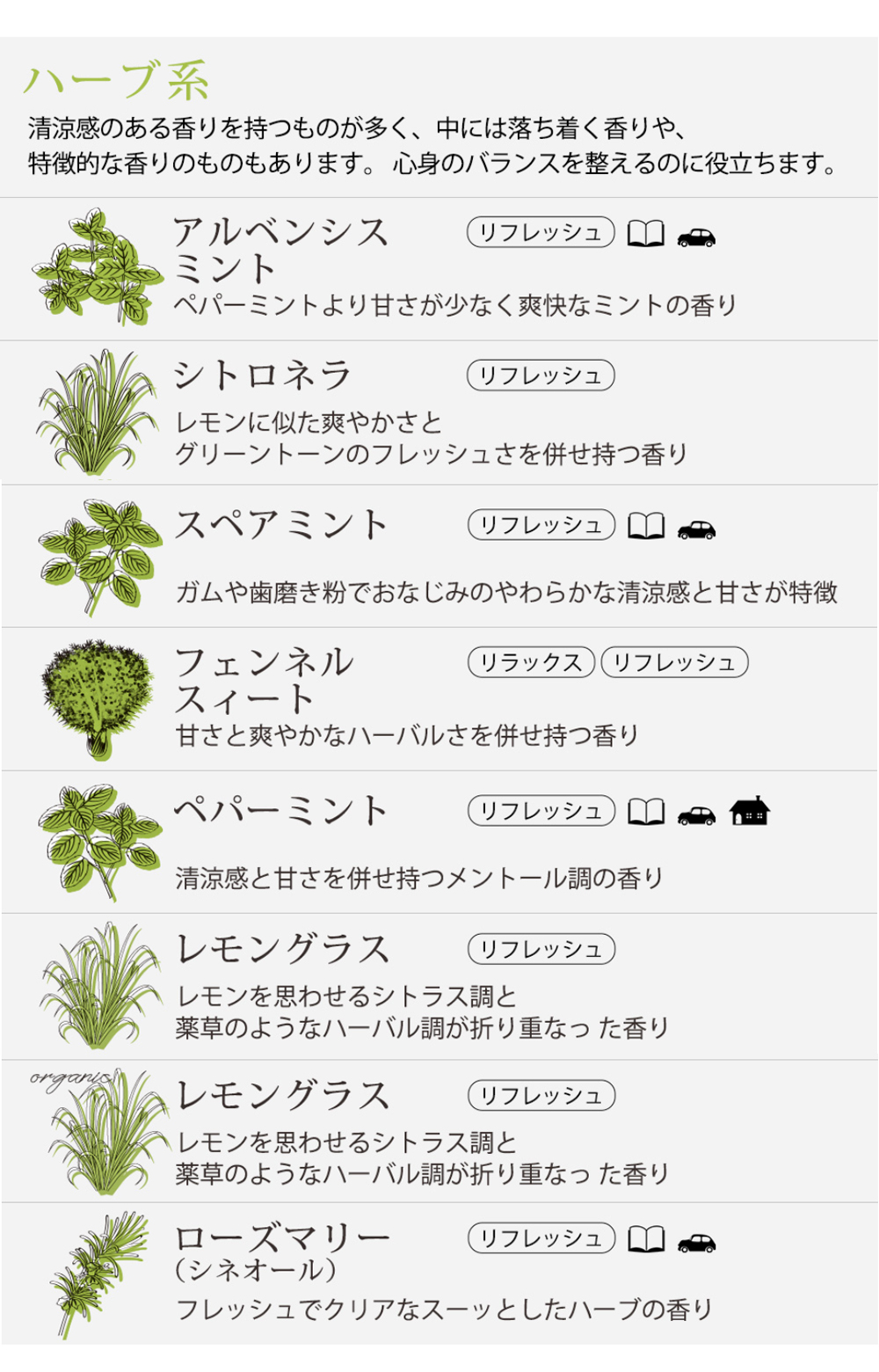 ease-aroma-shop（イーズアロマショップ） アロマオイル セット 精油
