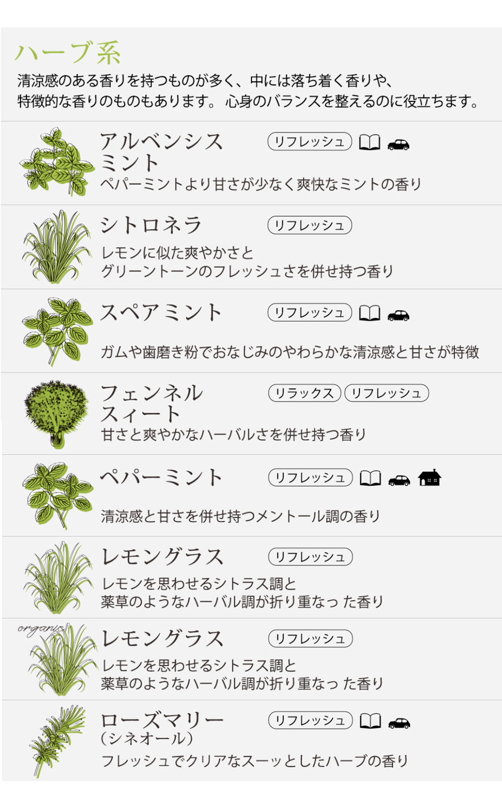 TTT様 リクエスト 9点 まとめ商品　精油　アロマオイル ease-aroma-shop（イーズアロマショップ） アロマオイル セット 精油