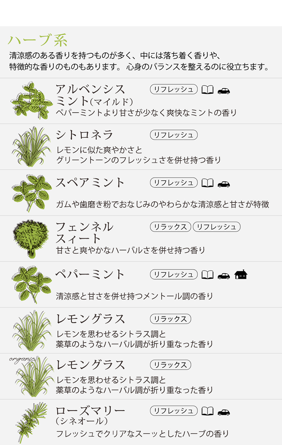 ease-aroma-shop（イーズアロマショップ） アロマオイル セット 精油