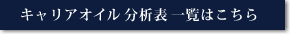 キャリアオイル分析表一覧はこちら
