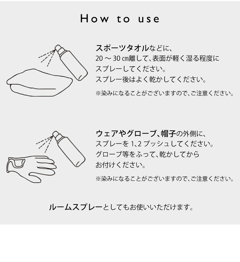 使い方