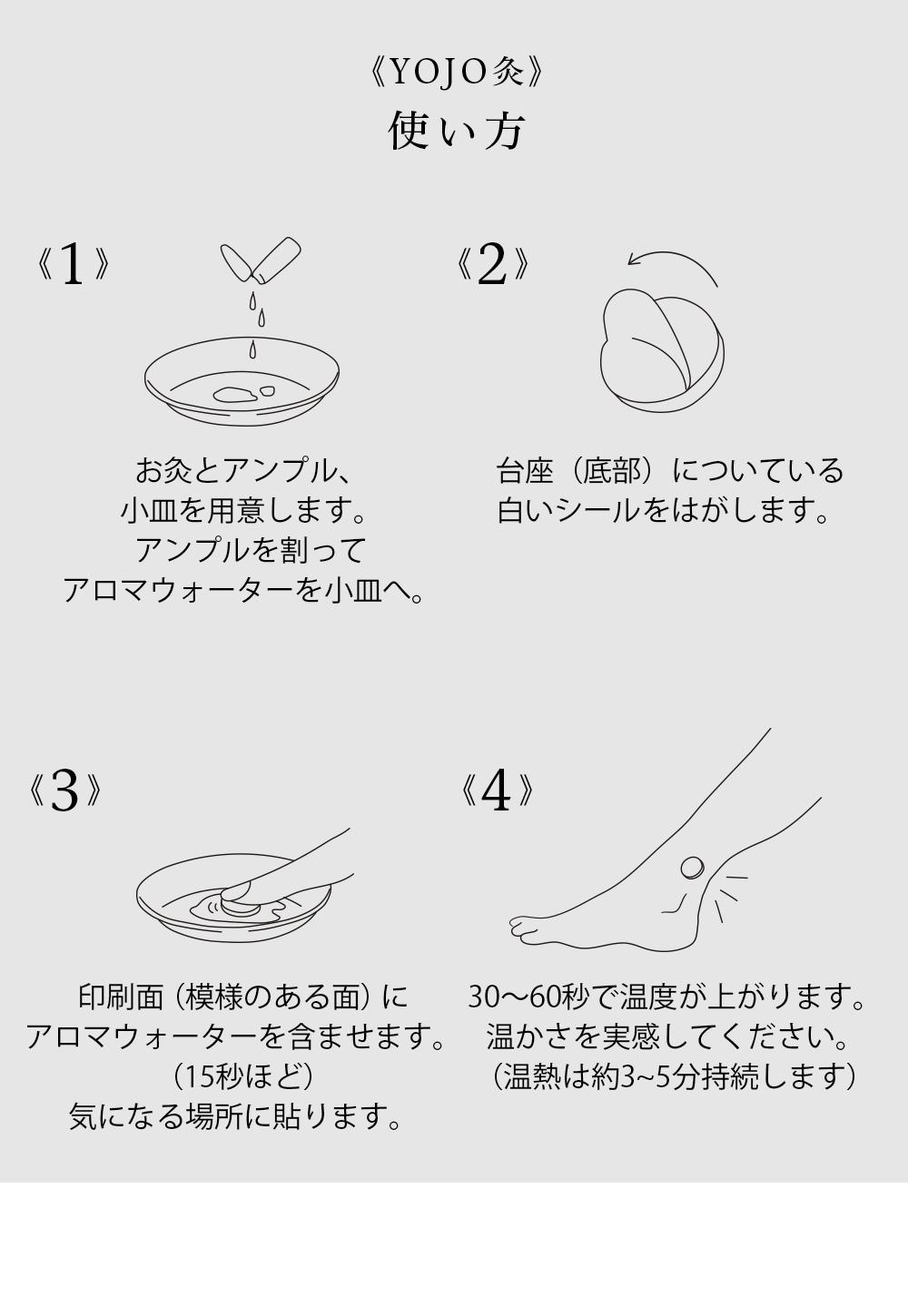 使い方