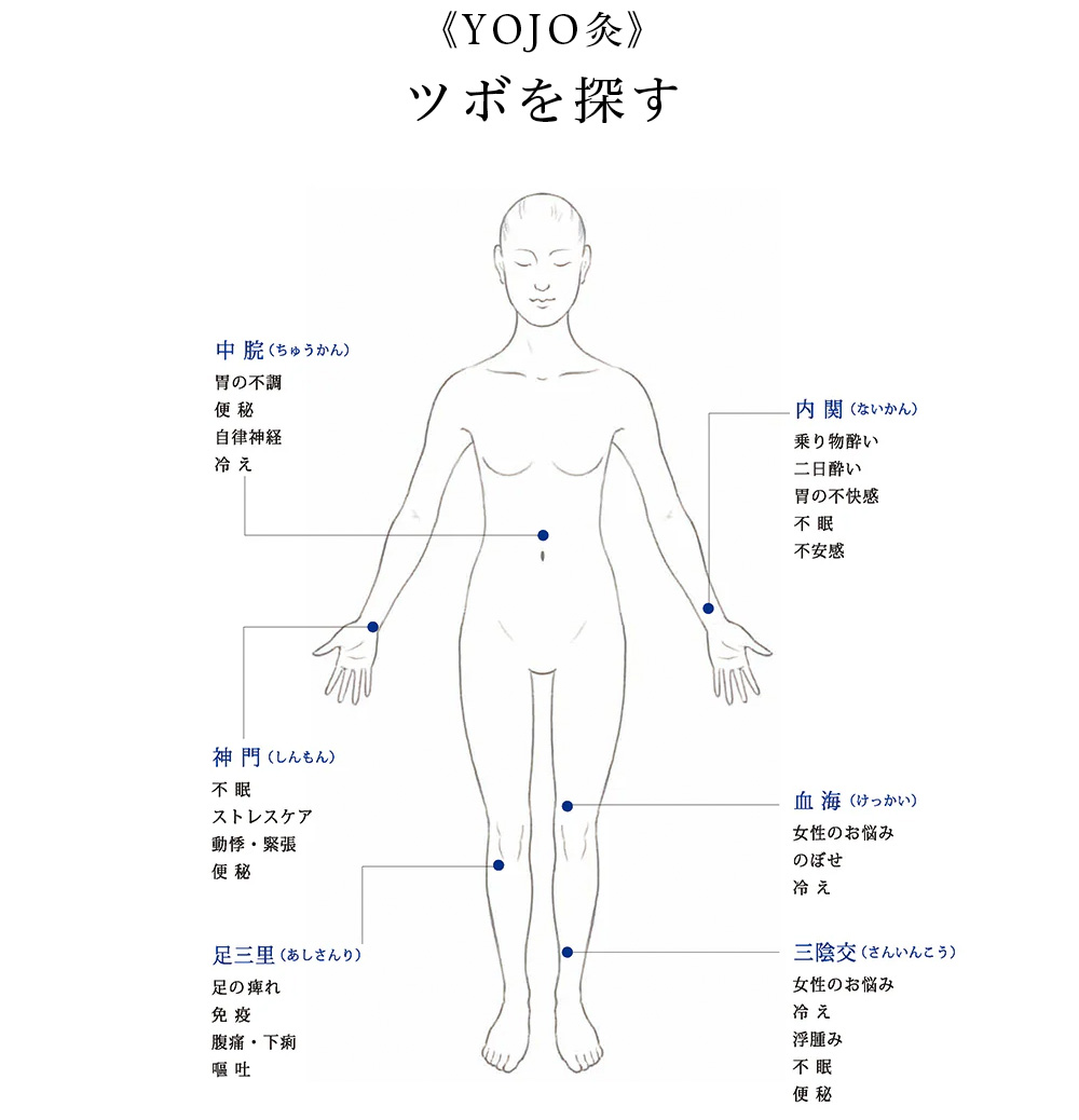 ツボを探す