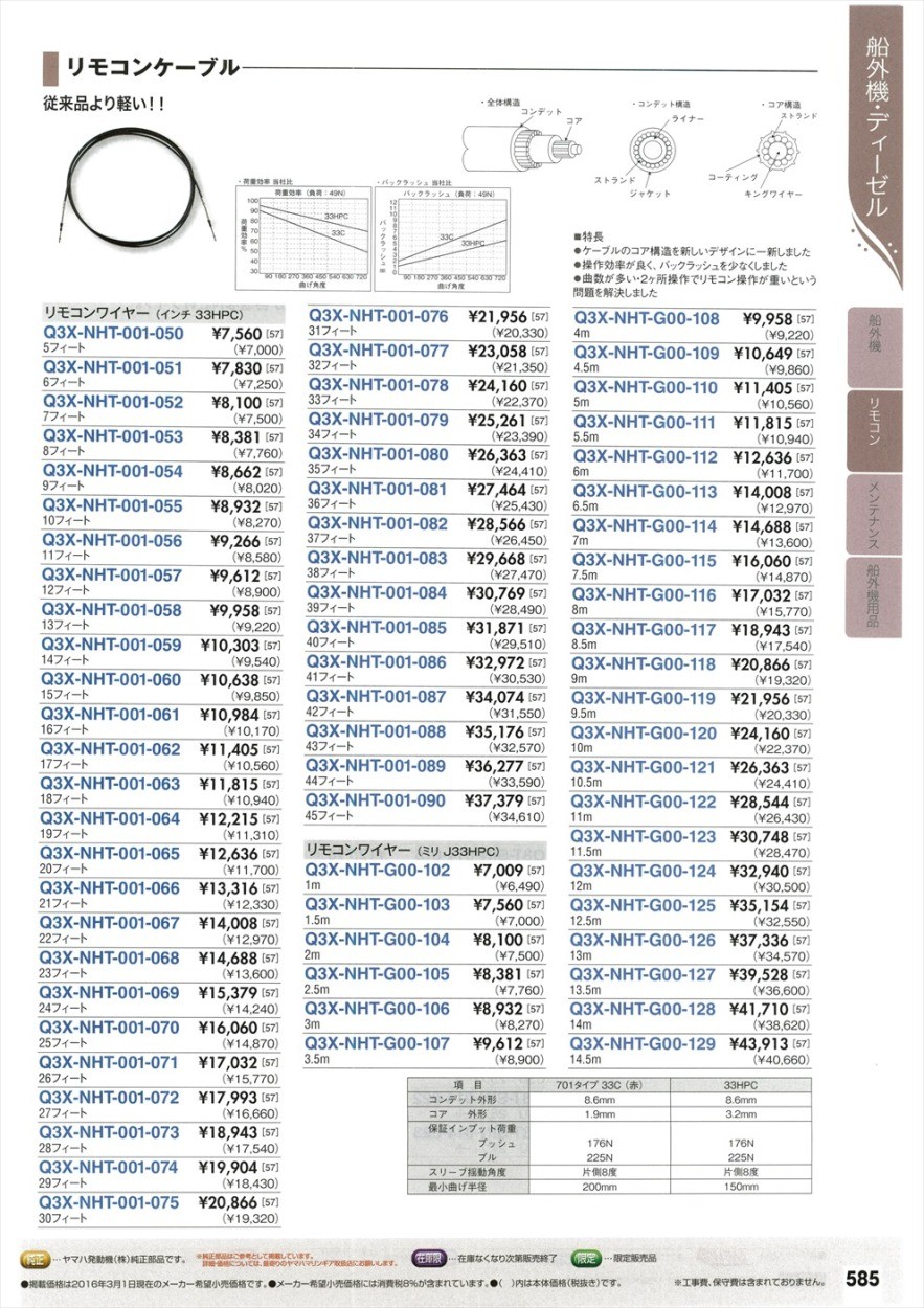 リモコンケーブル リモコンワイヤー 23フィート 7.01m インチ33HPC :q3x-nht-001-068:イーストマウンテン - 通販 -  Yahoo!ショッピング