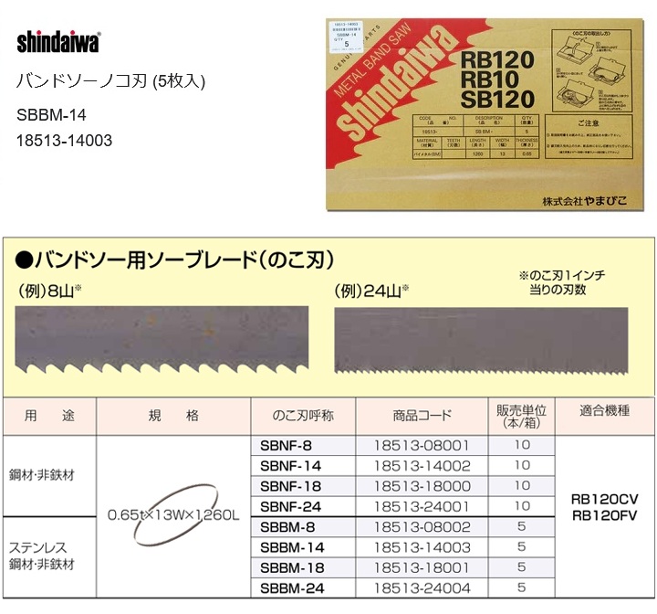 やまびこ 新ダイワ SBBM-14 バンドソー のこ刃 (5枚入) 18513-14003 