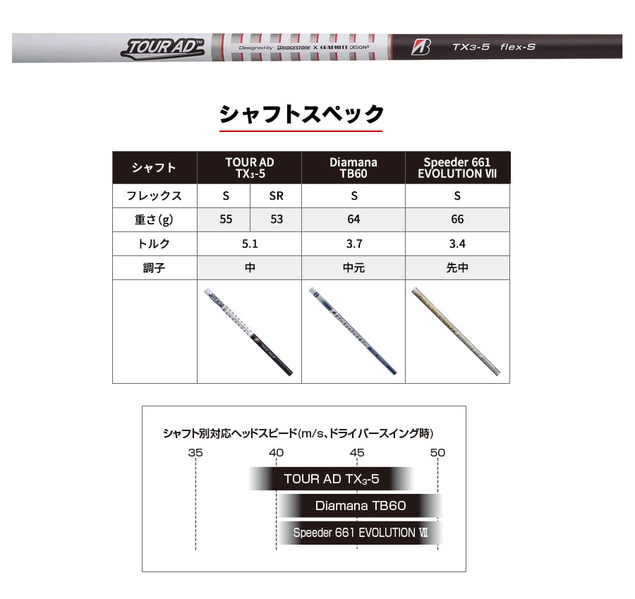 BRIDGESTONE GOLF 日本仕様 ブリヂストン 2020 ツアーB X-F