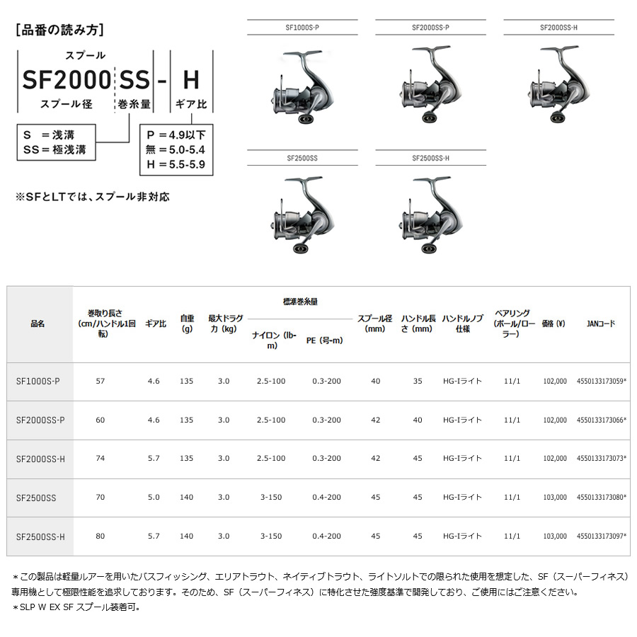 ダイワ 22イグジスト SF2500SS-H 釣り具 スピニングリール EXIST SF