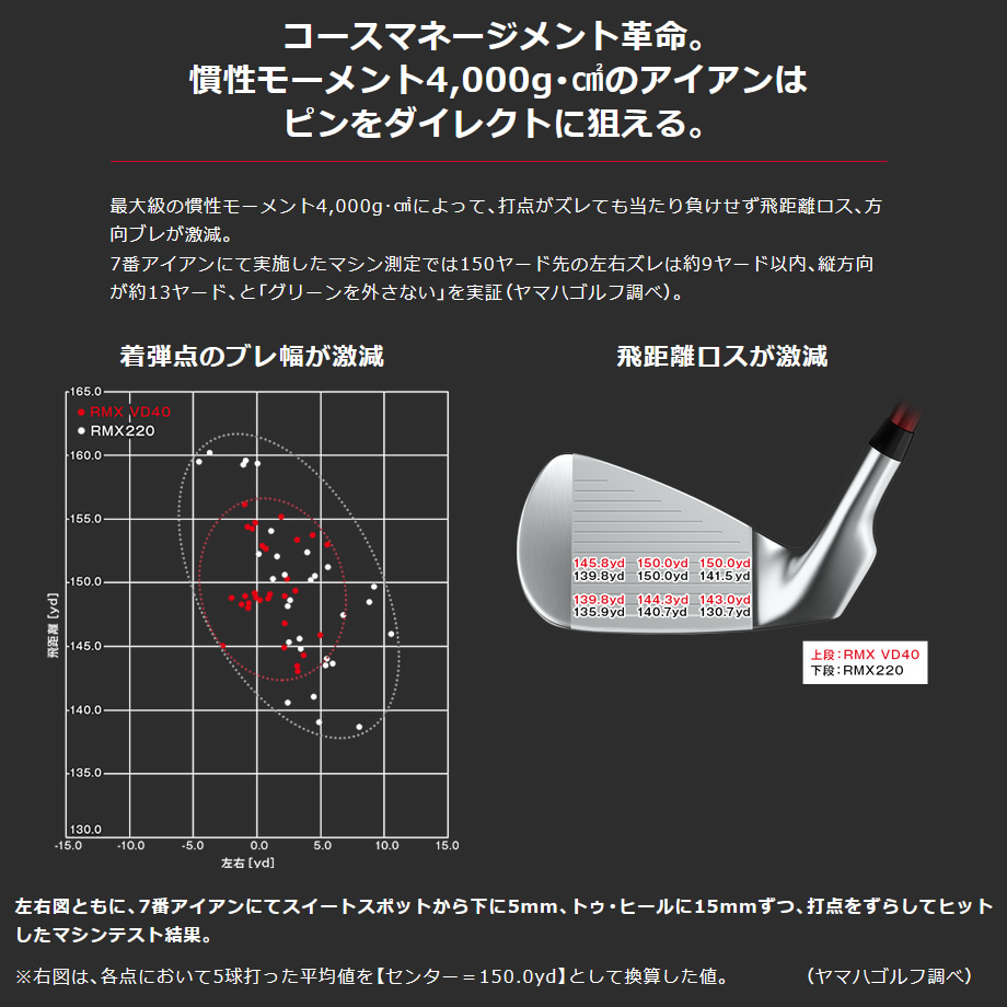 日本仕様 ヤマハ 2022 リミックス RMX VD40 #6-PW 5本 アイアンセット N.S.PRO 950GH neo スチール