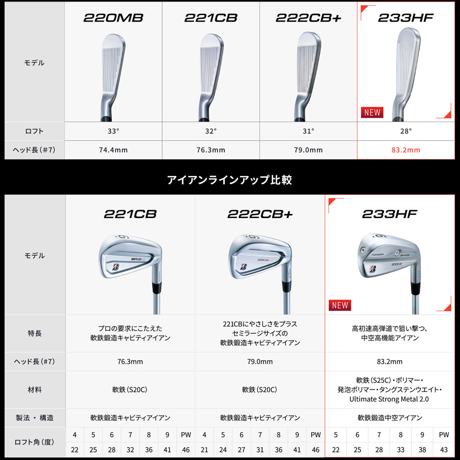 日本仕様 ブリヂストン 233HF #6-PW 5本 アイアンセット 850GH neo