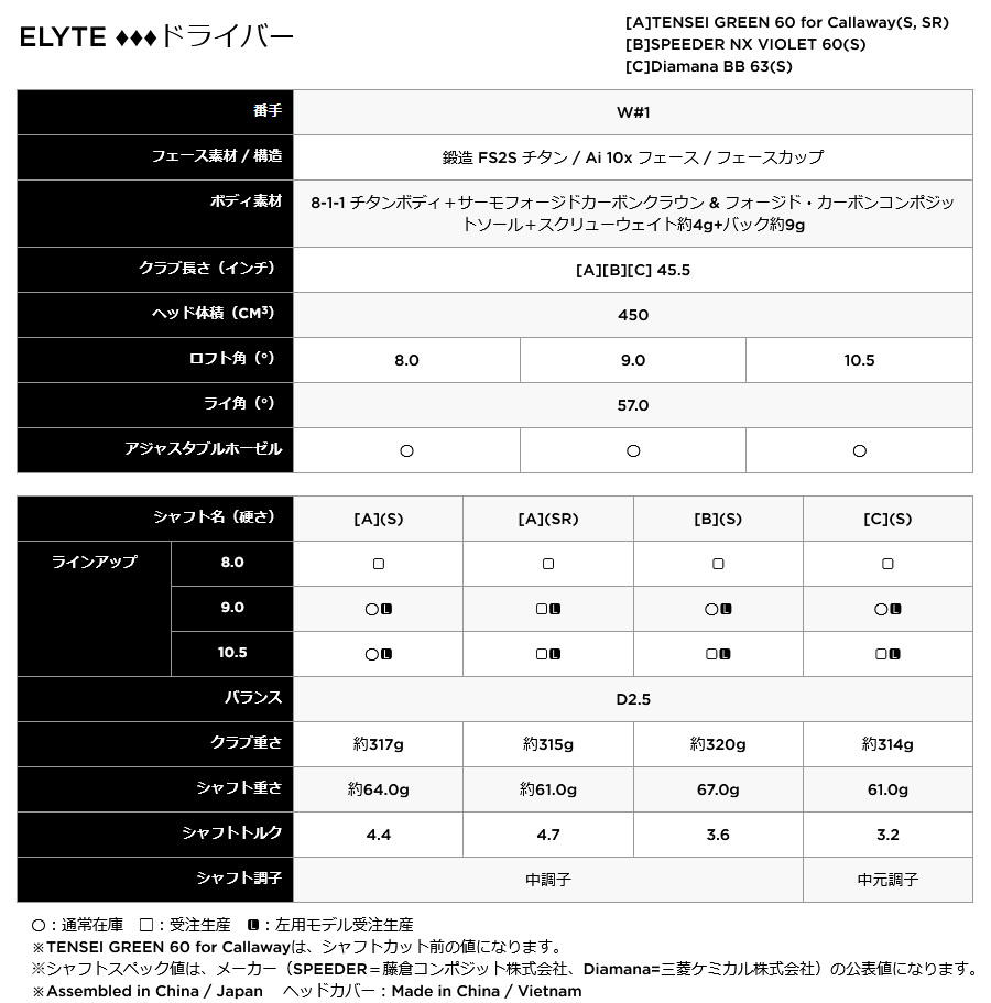 CT255 エリート 9.4度 ELYTE ツアー支給品 9度 スペックシート付