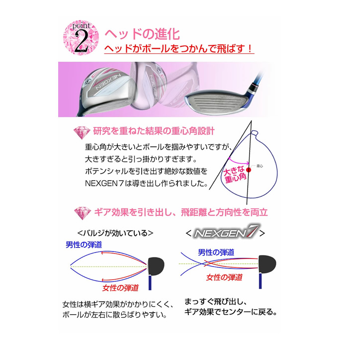 ネクスジェンレディース4番ユーティリティ NEXGEN 女性用 ネクスジェン 2019 NEXGEN7 ユーティリティー