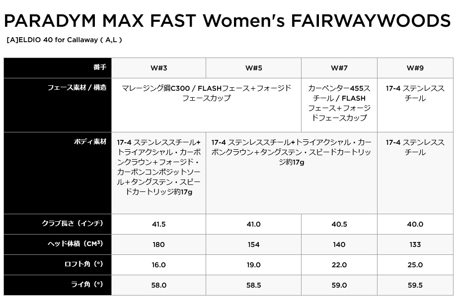 女性用 日本仕様 キャロウェイ 2023 PARADYM MAX FAST パラダイム マックス ファスト フェアウェイウッド 純正カーボン  ELDIO 40 for Callaway レディース