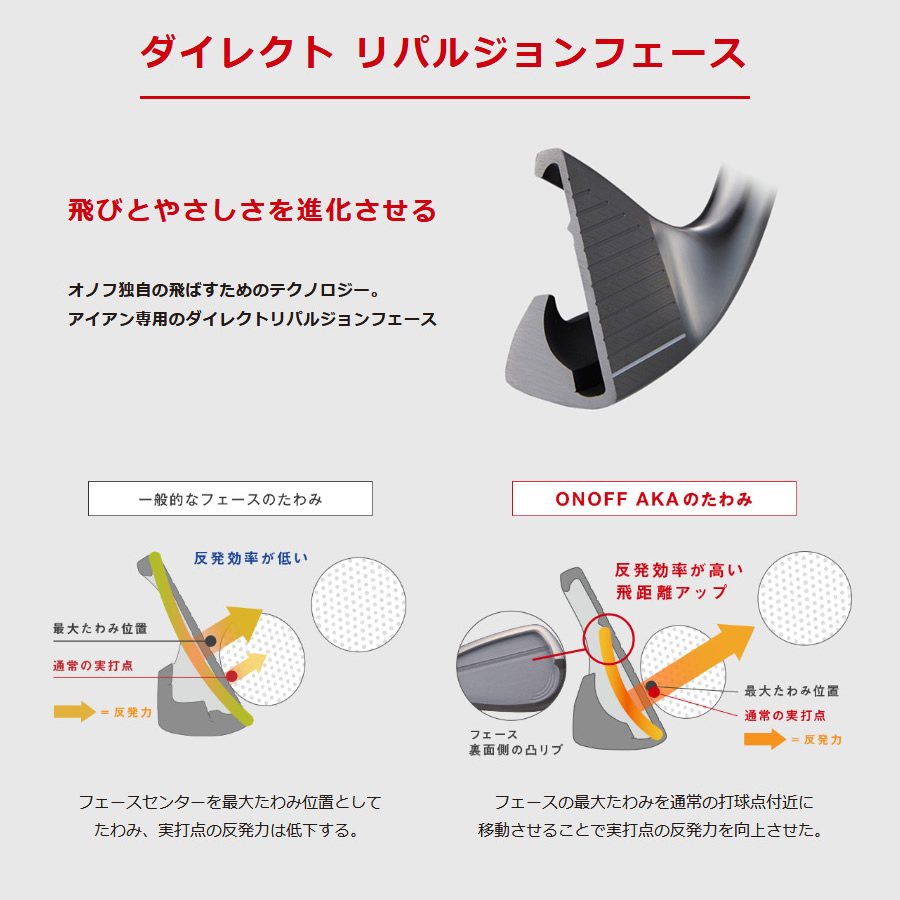 ONOFF（オノフ） 保証書無し商品 グローブライド 2020年 ONOFF AKA