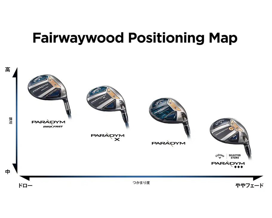 Callaway 日本仕様 キャロウェイ セレクトストア限定 2023