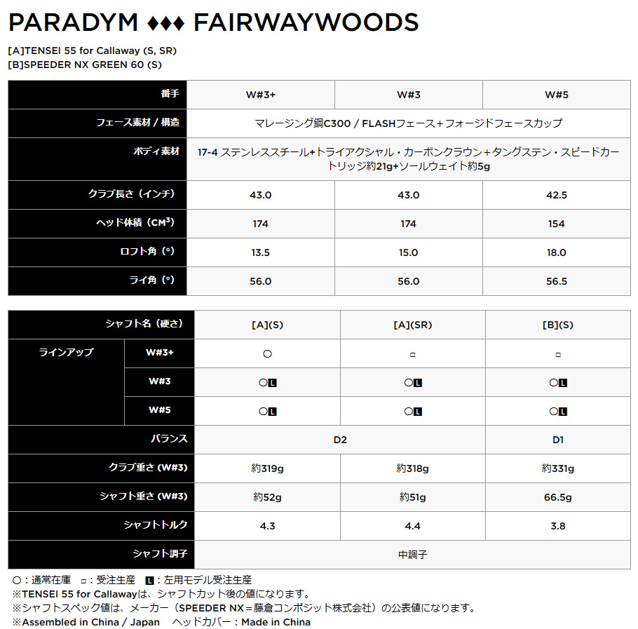 日本仕様 キャロウェイ セレクトストア限定 2023 PARADYM パラダイム トリプルダイヤモンド フェアウェイウッド TENSEI 55 for  Callaway フレックス：SR : prdym-td-fw-t55-sr-jp : プロテクション - 通販 - Yahoo!ショッピング