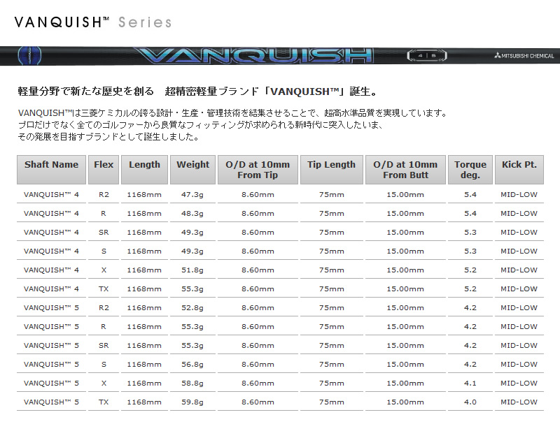 試打用商品 三菱ケミカル VANQUISH ヴァンキッシュ ドライバー用 46インチ カーボン シャフト単品 日本仕様 :  sd-shaft-vanqish-jp : プロテクション - 通販 - Yahoo!ショッピング