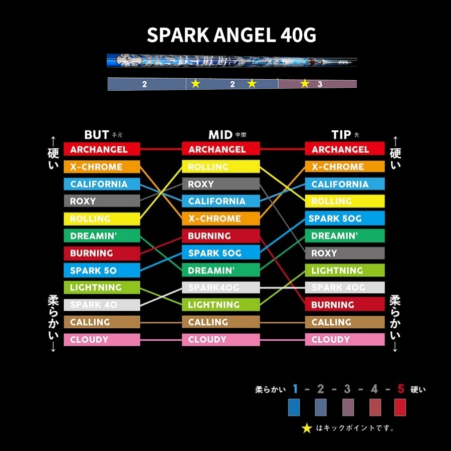 クライムオブエンジェル SPARK ANGEL スパーク エンジェル 40G