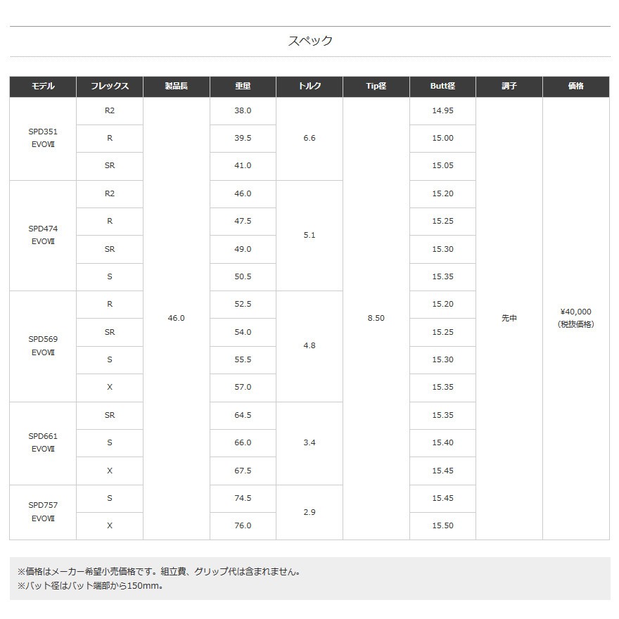 220 フジクラ　スピーダーエボ7 661S 46インチ　新品 日本仕様 フジクラシャフト Speeder Evolution Ⅶ 351 474 569