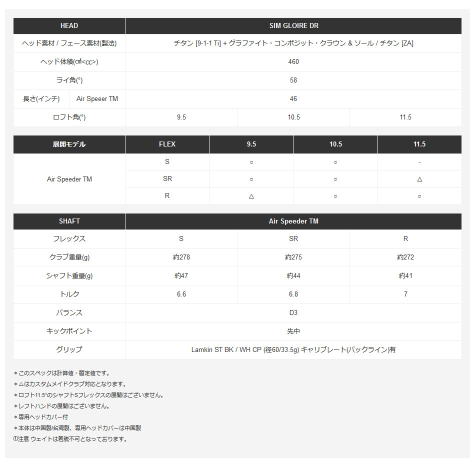 日本仕様 テーラーメイド SIM GLOIRE シム グローレ ドライバー 純正