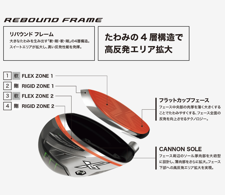 DUNLOP ダンロップ セレクトストア限定 ホワイトモデル 2022