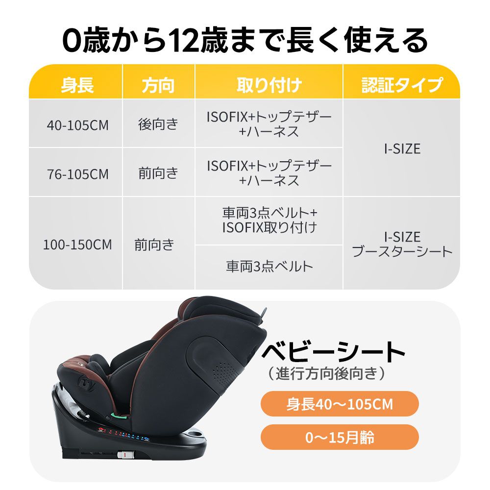ジュニアシート（ブースターシート）　ISOFIX＋トップテザー　品番CP-003 ブースターシート ISOFIX – PUPPAPUPO オフィシャルストア