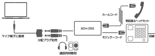 固定電話高性能音量増幅器 楽天市場】固定電話 拡声器（家電）の通販