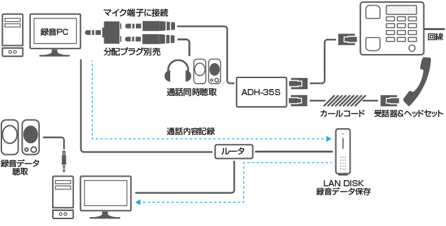 即録くん（電話通話をPCに保存するソフトです） 即録くん（電話