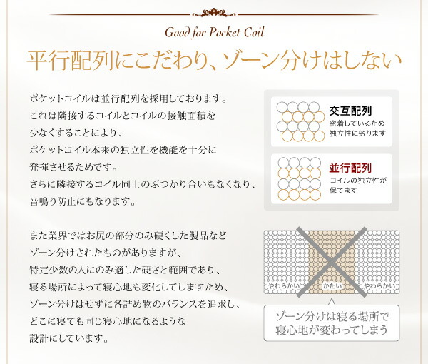 マットレス 日本人技術者設計 快眠マットレス ホテルスタンダード ポケットコイル硬さ：ふつう ダブル 【平形】