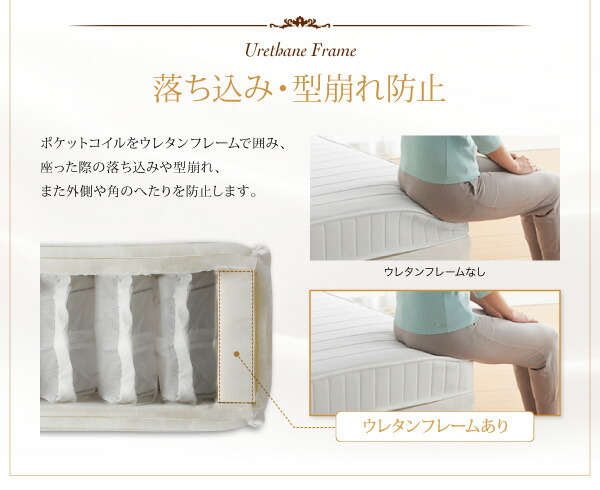 マットレス 日本人技術者設計 快眠マットレス ホテルスタンダード ポケットコイル硬さ：ふつう ダブル 【平形】