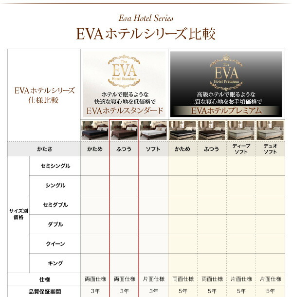 マットレス 日本人技術者設計 快眠マットレス ホテルスタンダード ポケットコイル硬さ：ふつう ダブル 【平形】