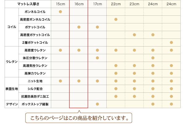 マットレス 日本人技術者設計 快眠マットレス ホテルスタンダード ポケットコイル硬さ：ふつう ダブル 【平形】