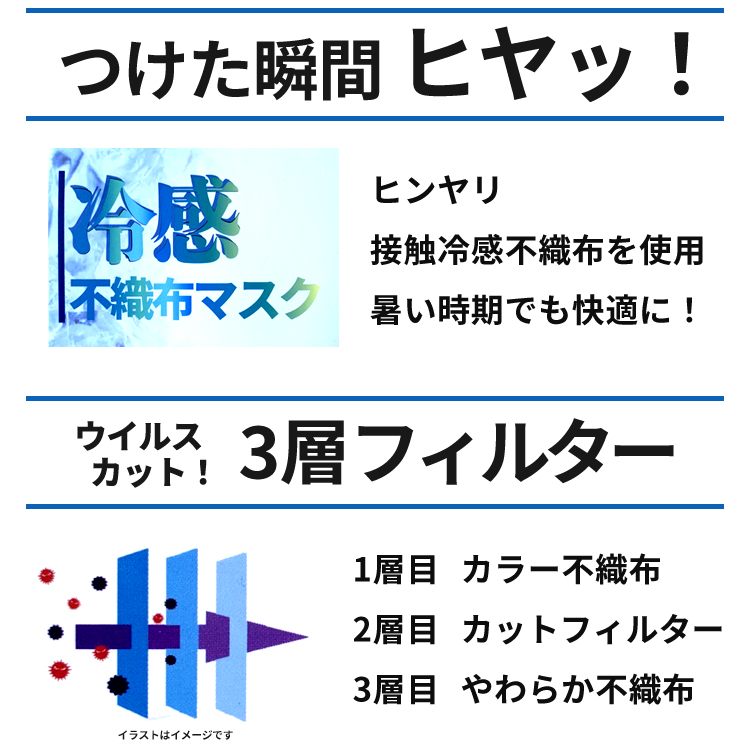 夏用 接触冷感 マスク 不織布 50枚 立体 冷感 不織布マスク クール おしゃれ 立体型 立体構造 カラーマスク おすすめ 立体マスク  感謝の声続々！ 3D 大人用