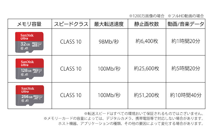 サンデスク　SDカード　256GB　転送170 Amazon | 64GB SanDisk サンディスク Extreme SDXC UHS-I U3 V30
