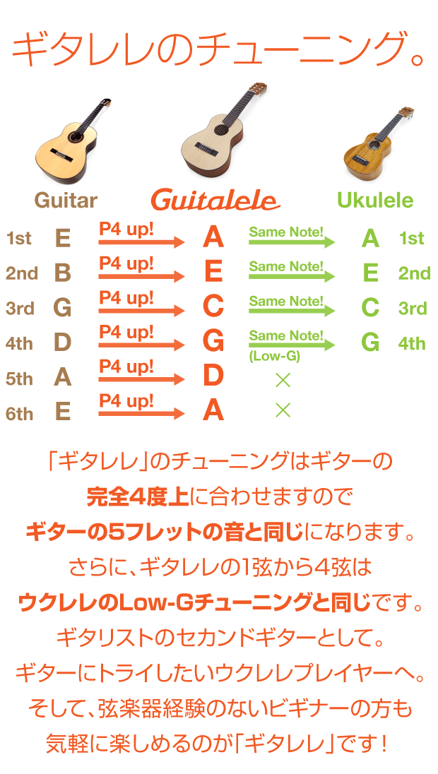 YAMAHA ヤマハ ギタレレ GL-1 チューナー オリジナルコード表 交換弦付き スペシャル7点セット Guitalele  【ウクレレのようなギター】【u】