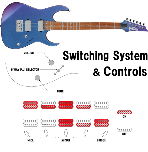 Gio Ibanez アイバニーズ GRG121SP-BMC エレキギター 【チューナープレゼント】 : grg121sp-bmc :  EbiSound ギターとウクレレのセット専門店 - 通販 - Yahoo!ショッピング