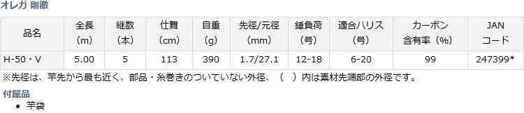 スピニングロッド H 50 V 5号相当 剛徹 オレガ ダイワ 釣り竿セット Dai M エビススリー オレガ 剛徹