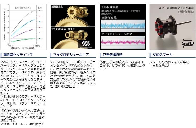 シマノ 401 Shi O エビススリー Left 18 カルカッタ コンクエスト Calcutta 401 コンクエスト Calcutta カルカッタ Conquest