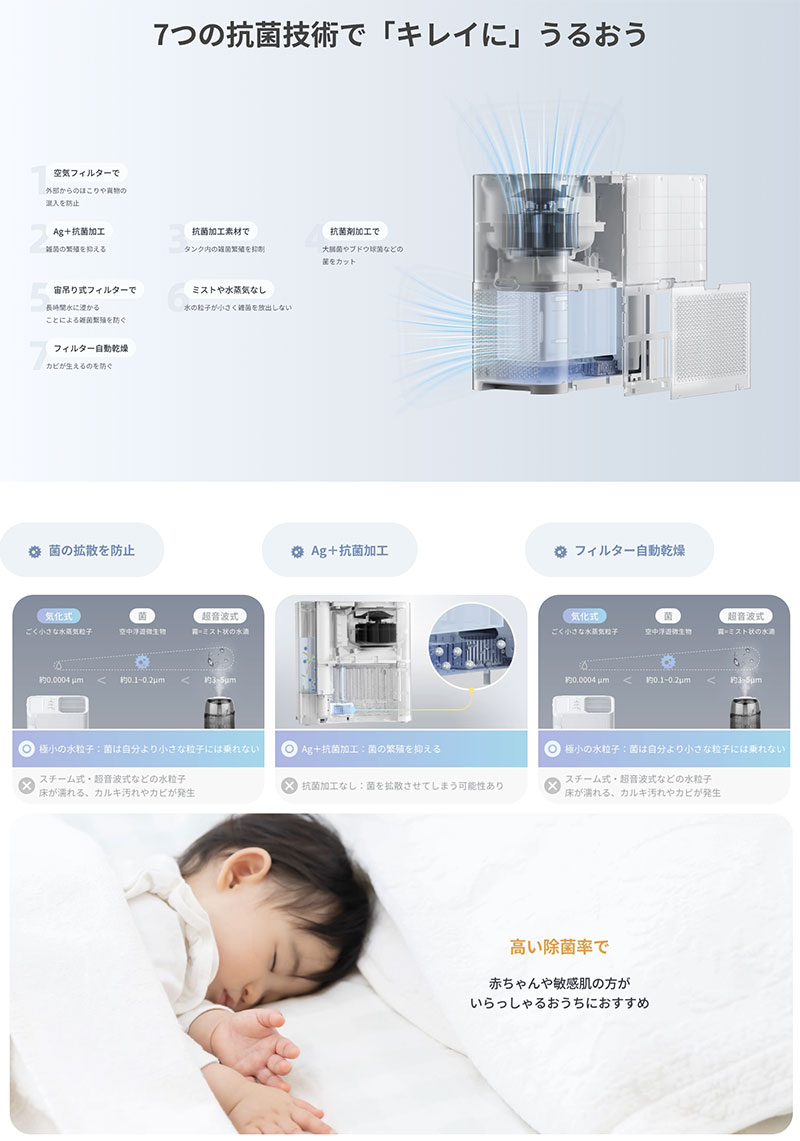 SwitchBot（スイッチボット） 気化式加湿器 W3902300 大容量4.5L