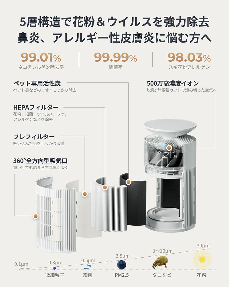 SwitchBot（スイッチボット） ペット専用設計 空気清浄機 W5302300