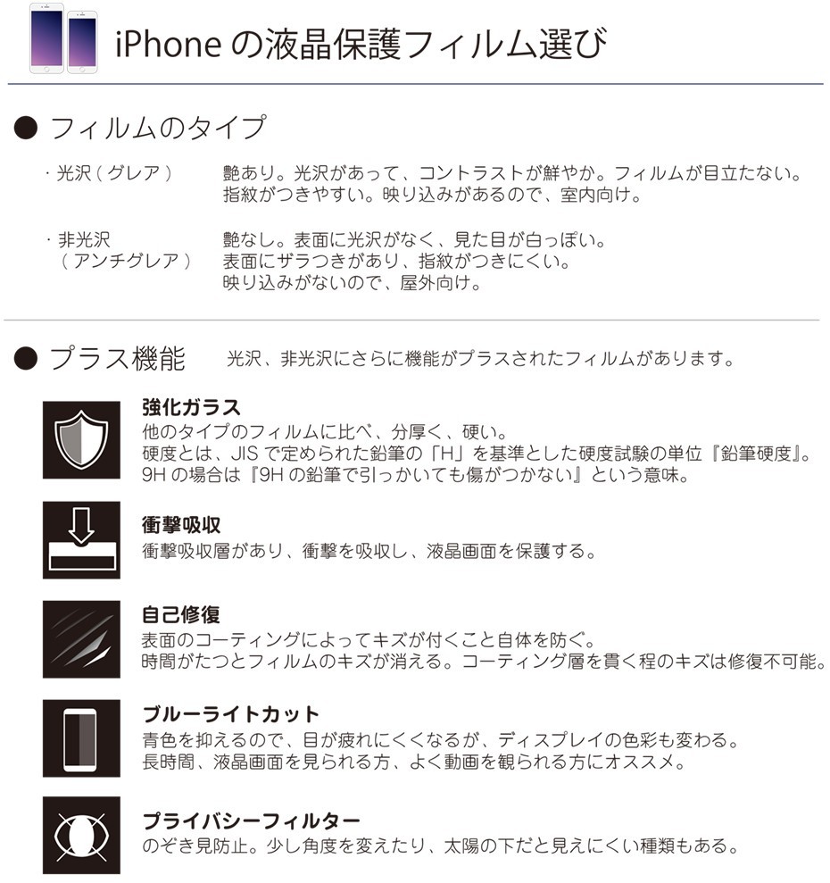 iPhone 6s / iPhone 6s Plus のフィルム