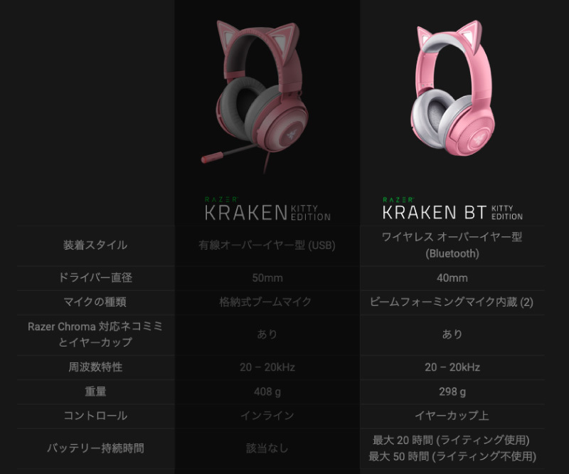 Razer Kraken BT Kitty Edition Bluetooth 5.0 ワイヤレス接続