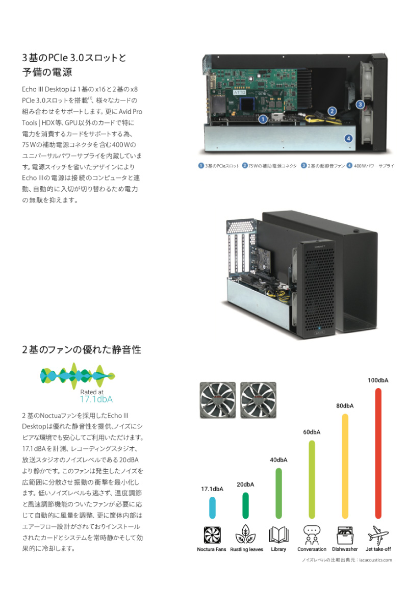 Sonnet Technologies ネットワークカード ECHO-3D-TB3 その他周辺機器-