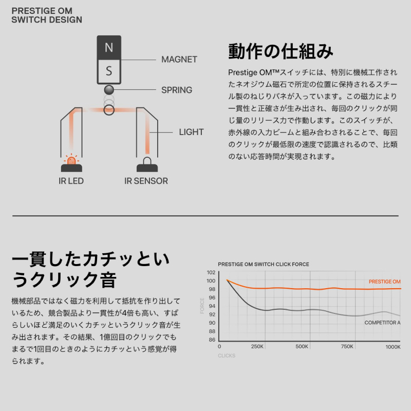 ワイヤレスマウス SteelSeries スティールシリーズ Prime Wireless 2.4