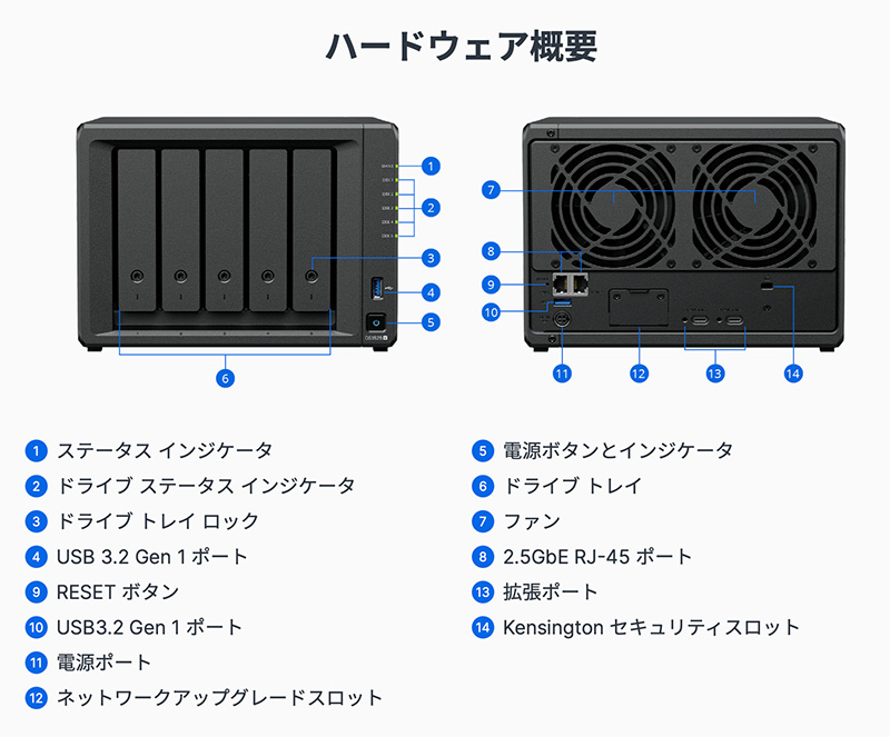 Synology シノロジー DiskStation 5ベイNASキット Plus series DS1525+