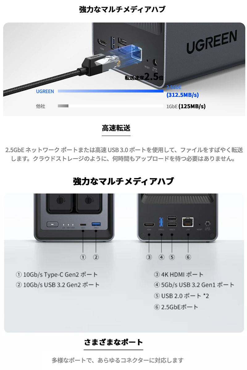 UGREEN DXP2800 2ベイ　最新　NAS 新品 2 bay NAS Storage for Home | 14-day worry-free trial