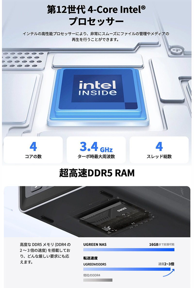 【新品】UGREEN NASync DXP2800 2ベイデスクトップキット 2 bay NAS Storage for Home | 14-day worry-free trial